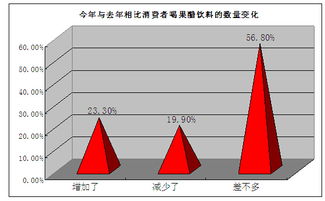 果醋饮料的品牌和产品销量为什么做不大